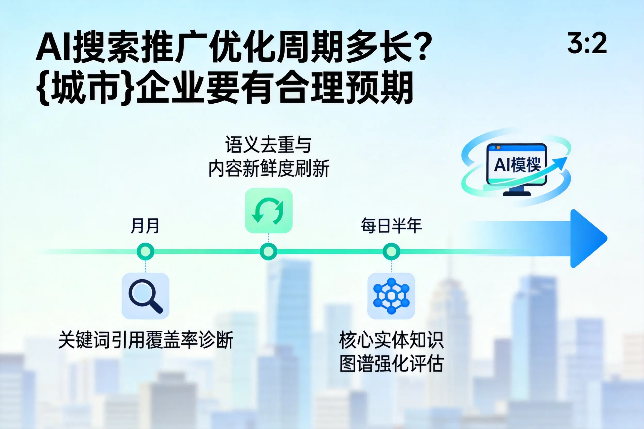 AI搜索推广优化周期多长？朝阳企业要有合理预期