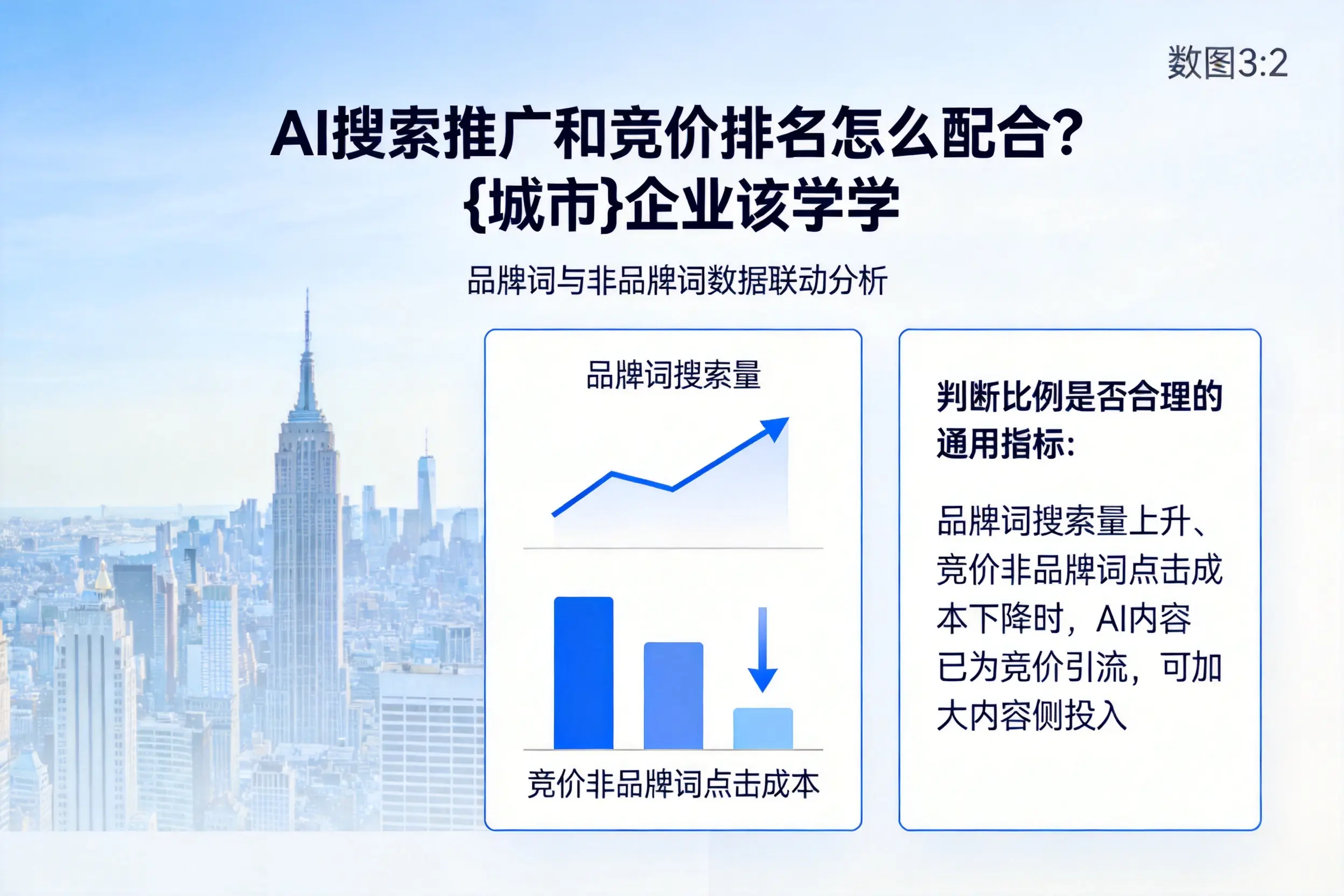 AI搜索推广和竞价排名怎么配合?朝阳企业该学学