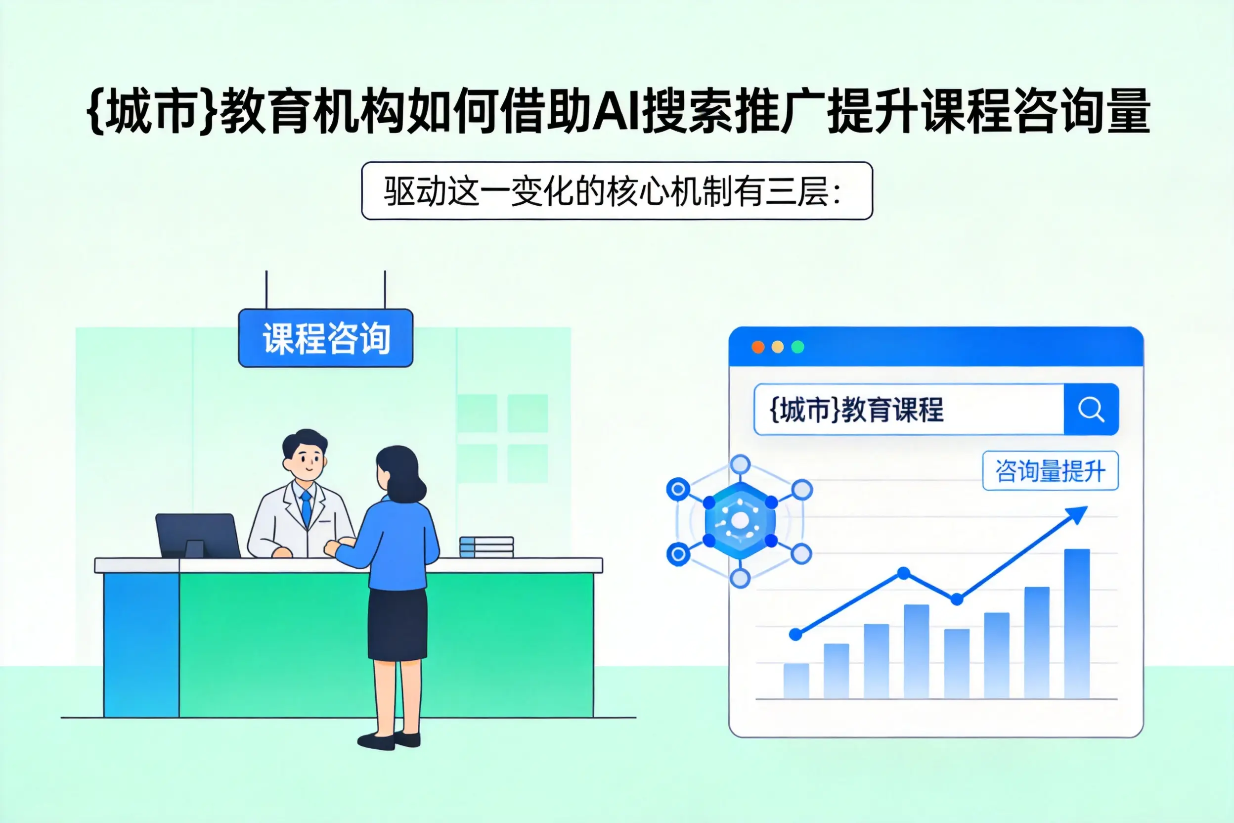 朝阳教育机构如何借助AI搜索推广提升课程咨询量