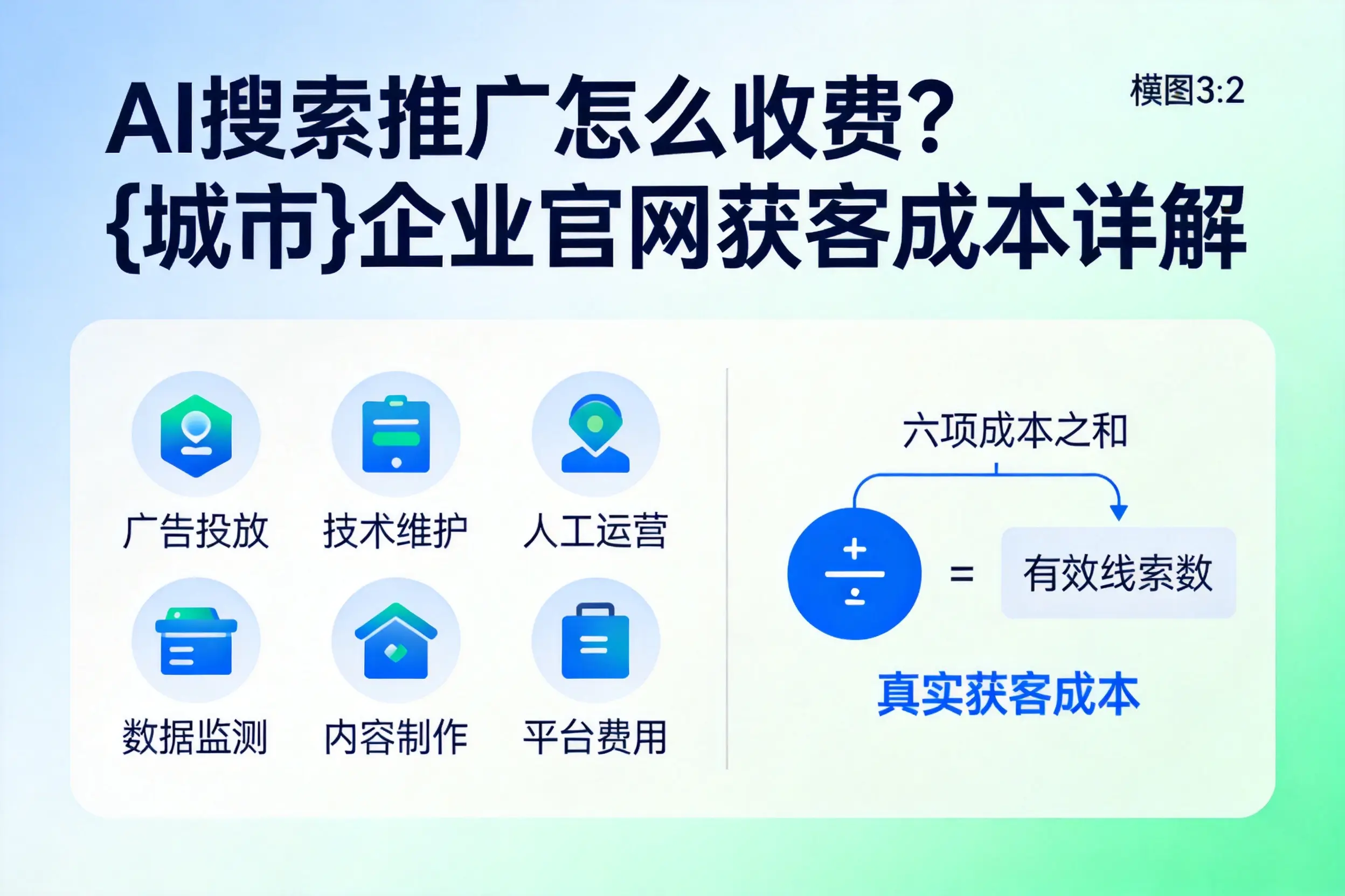 AI搜索推广怎么收费？朝阳企业官网获客成本详解