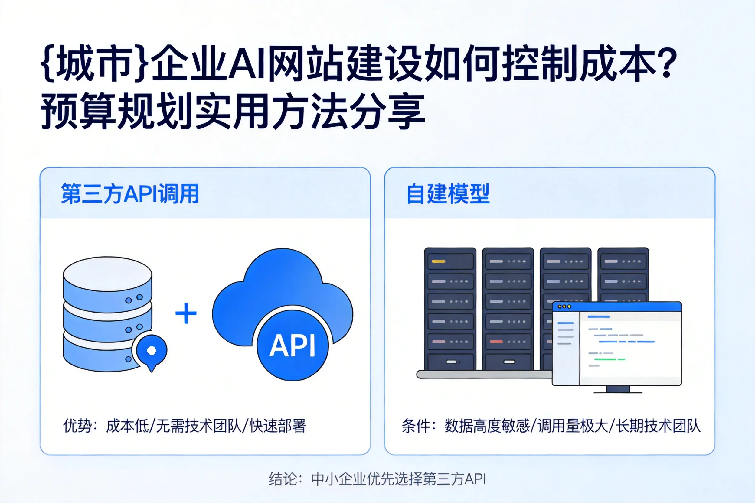 朝阳企业AI网站建设如何控制成本？预算规划实用方法分享
