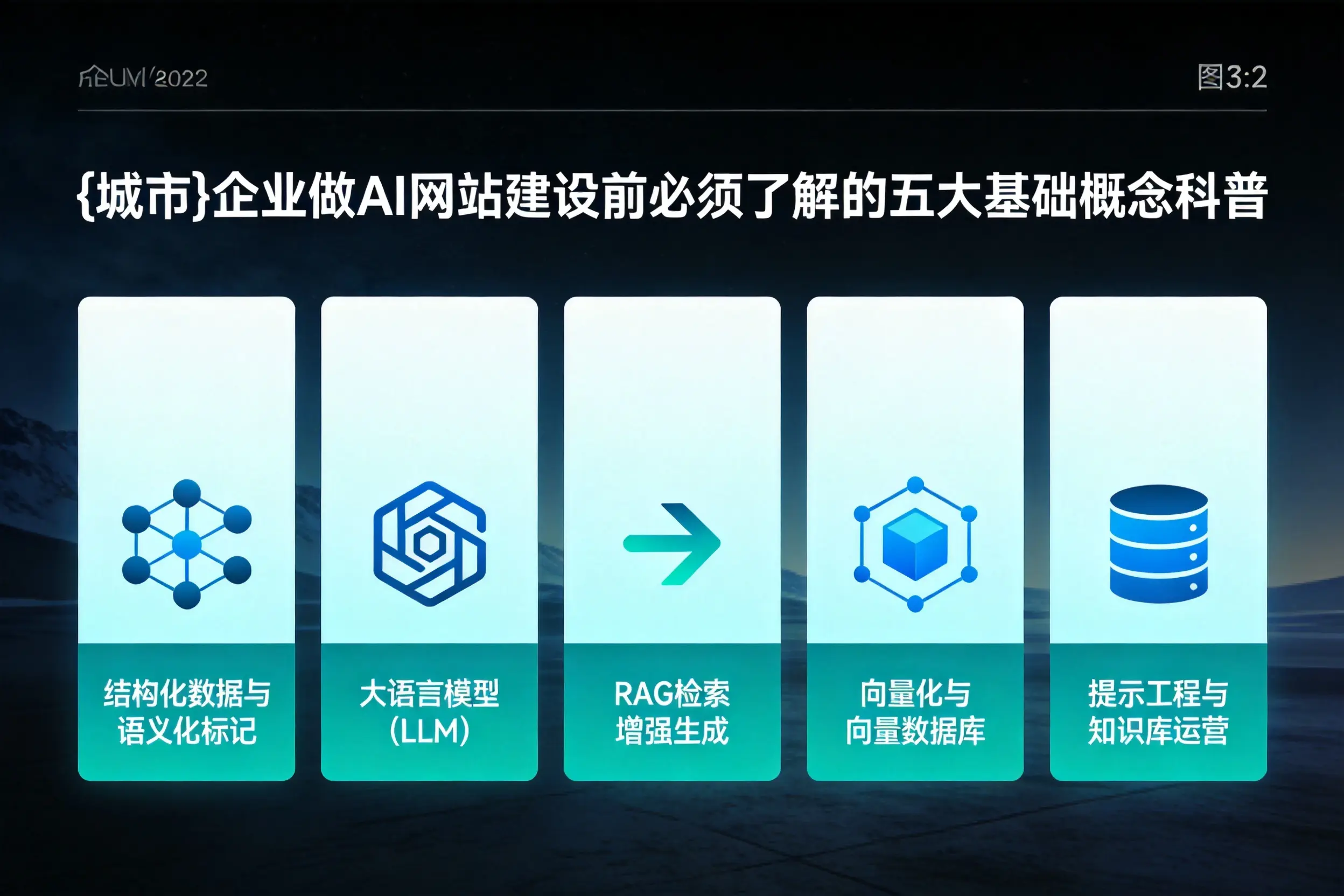 朝阳企业做AI网站建设前必须了解的五大基础概念科普