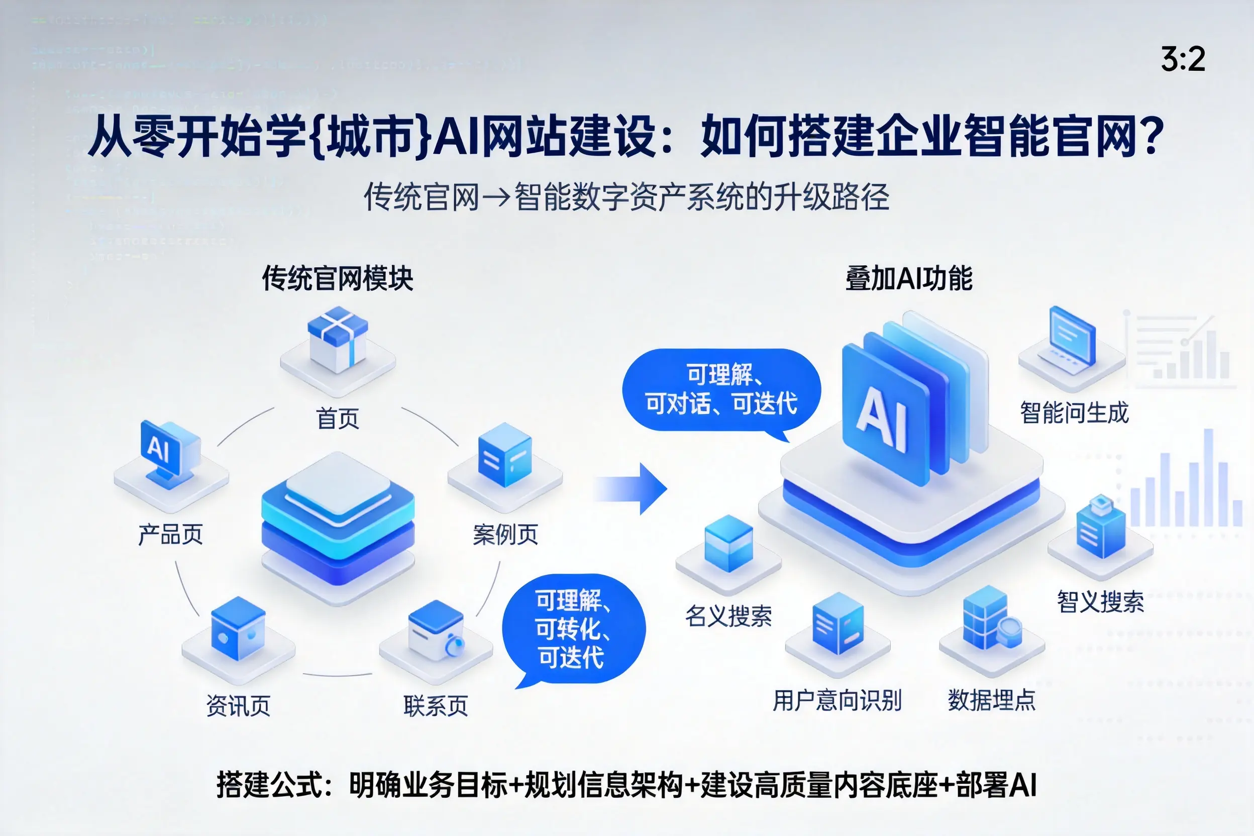从零开始学朝阳AI网站建设：如何搭建企业智能官网？