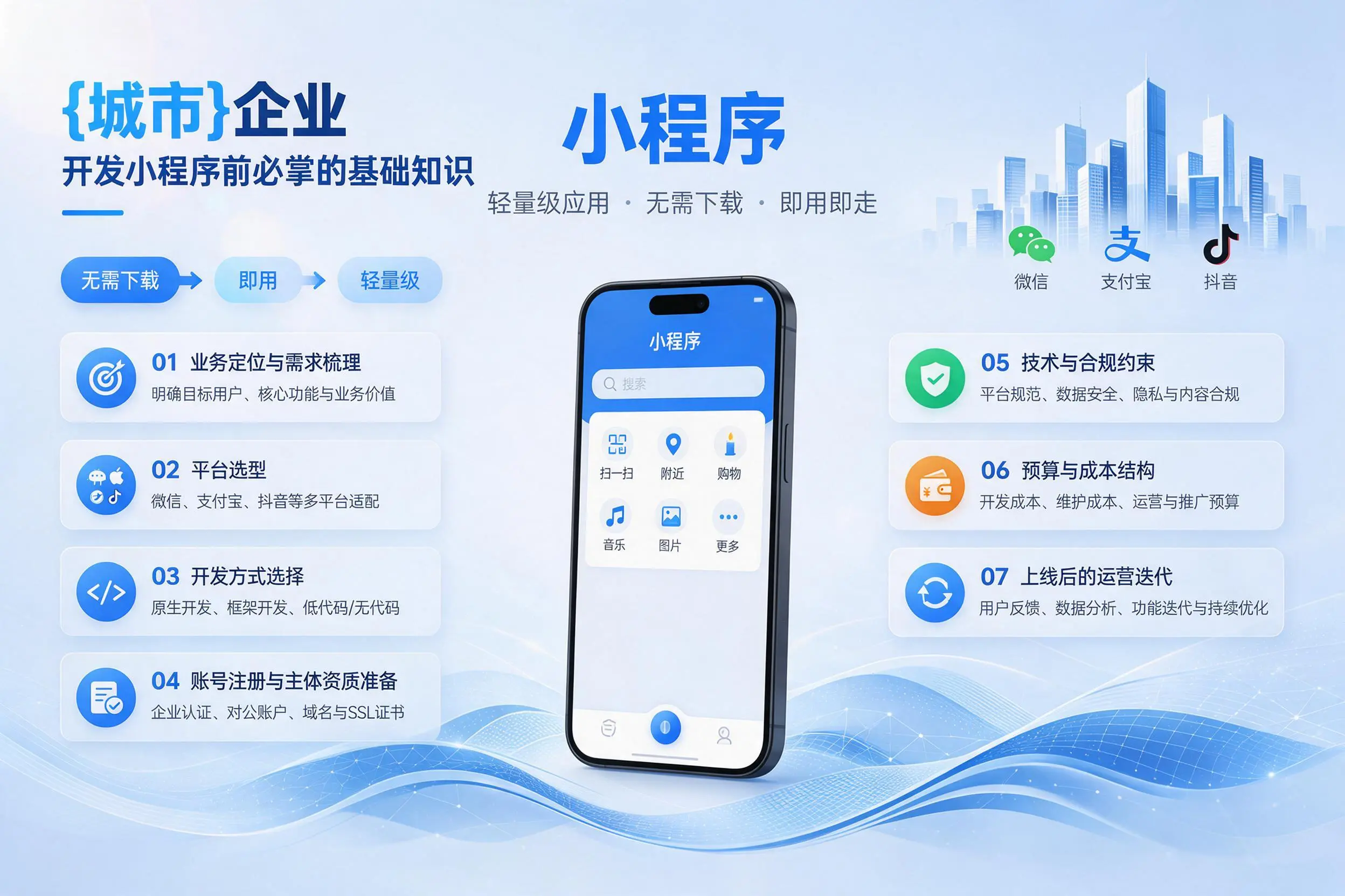 朝阳企业开发小程序前必须掌握的基础知识有哪些