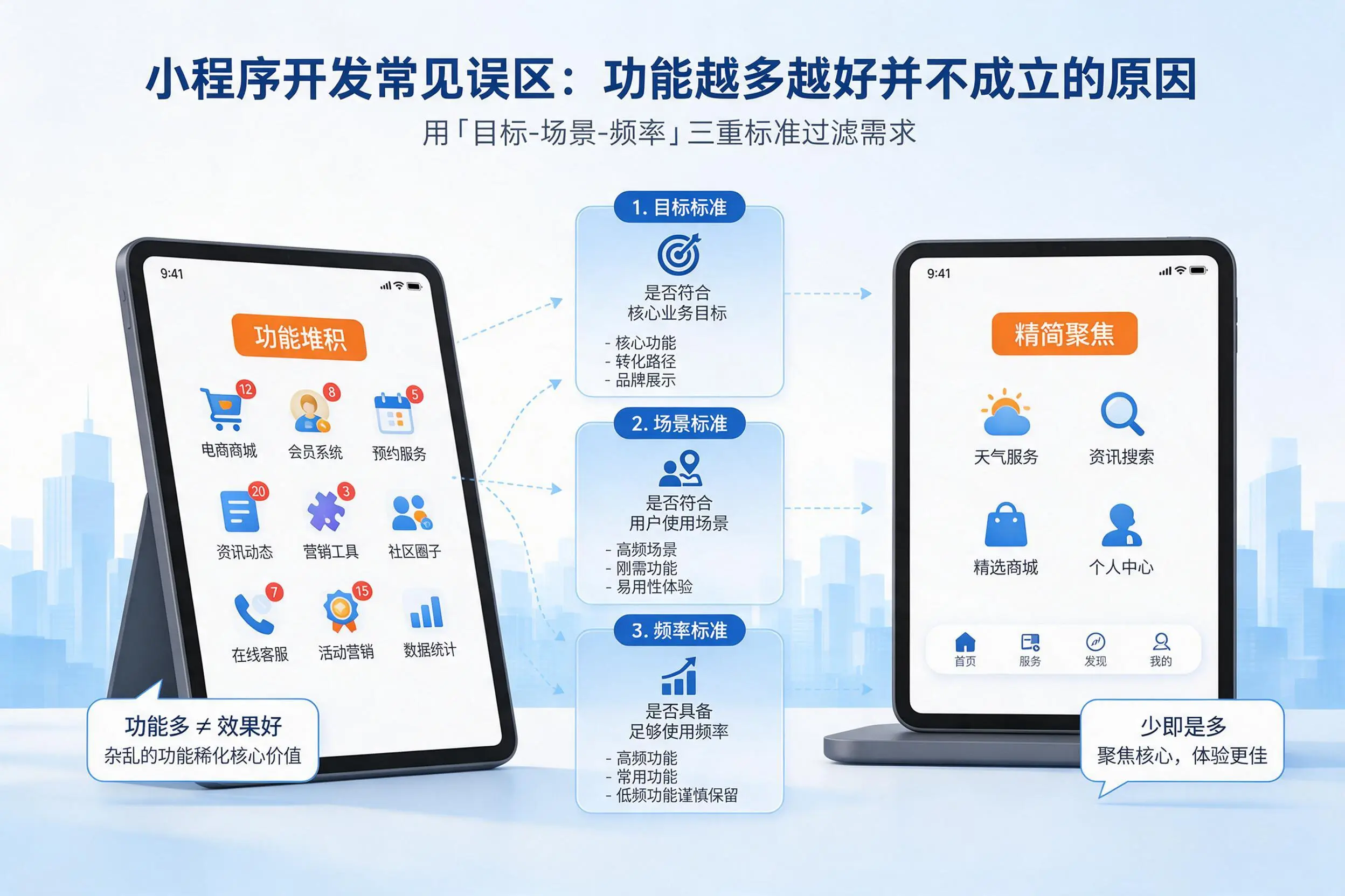 朝阳小程序开发常见误区：功能越多越好并不成立的原因