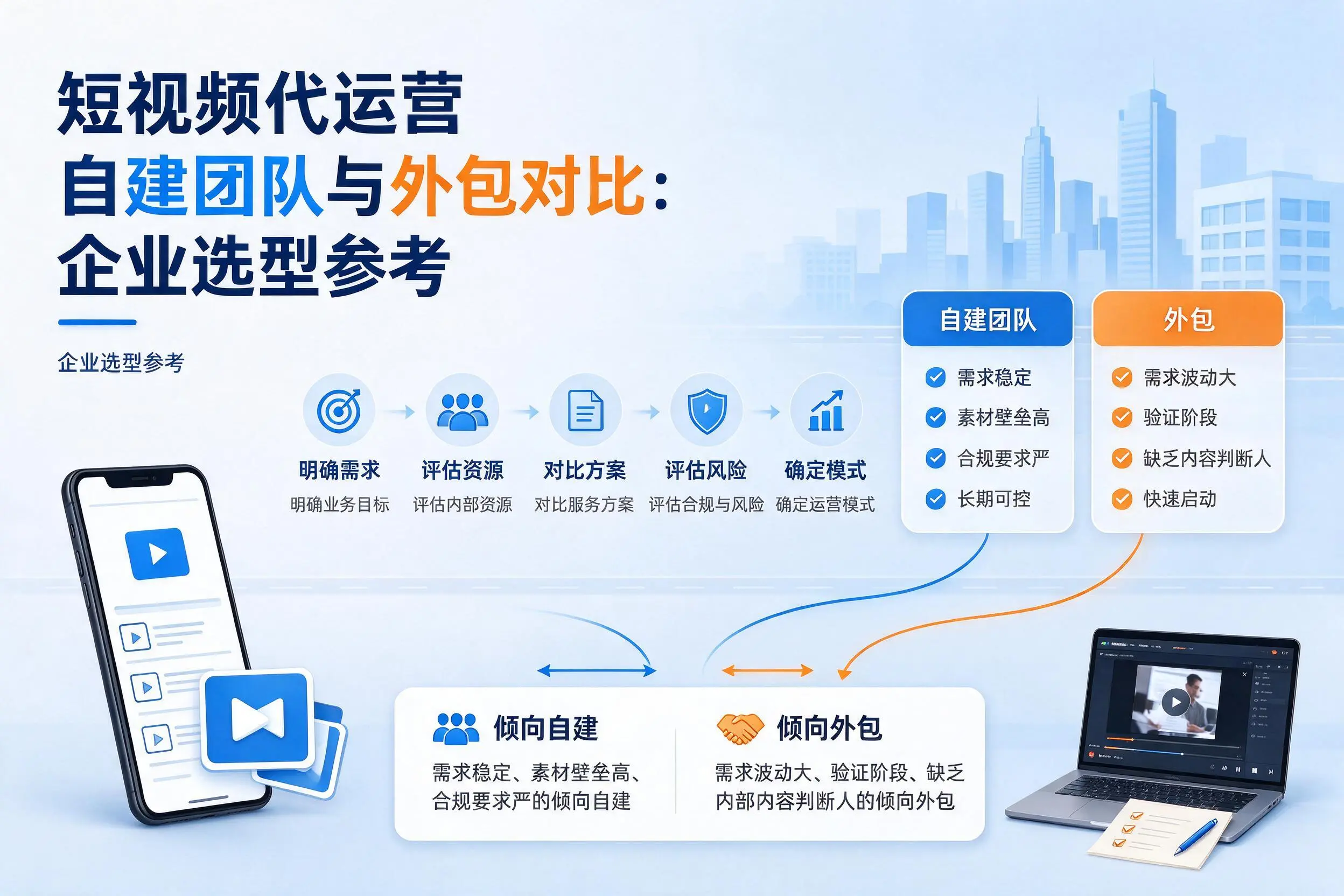 短视频代运营自建团队与外包对比：朝阳企业选型参考