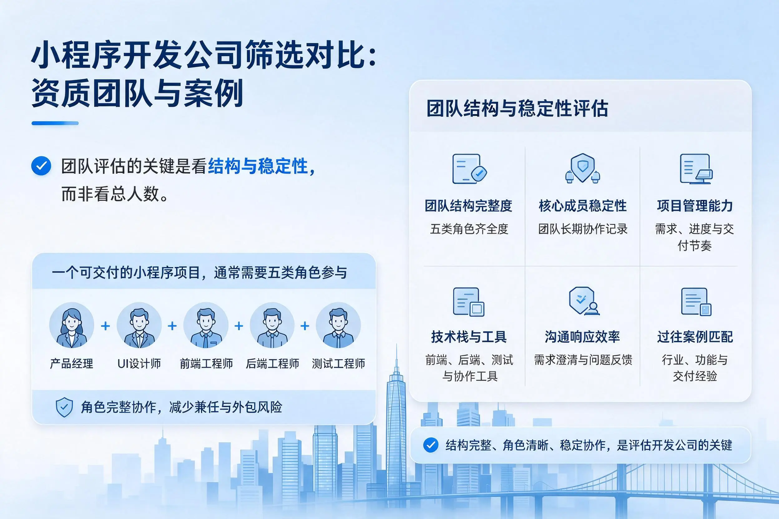 朝阳小程序开发公司筛选对比：资质团队与案例