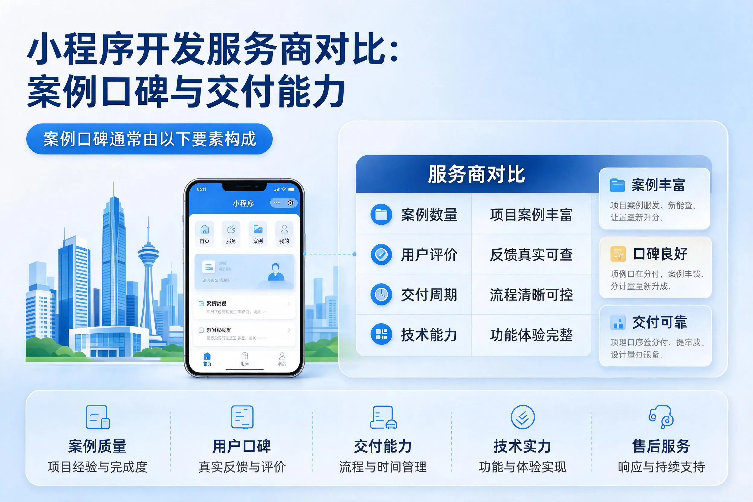 朝阳小程序开发服务商对比：案例口碑与交付能力