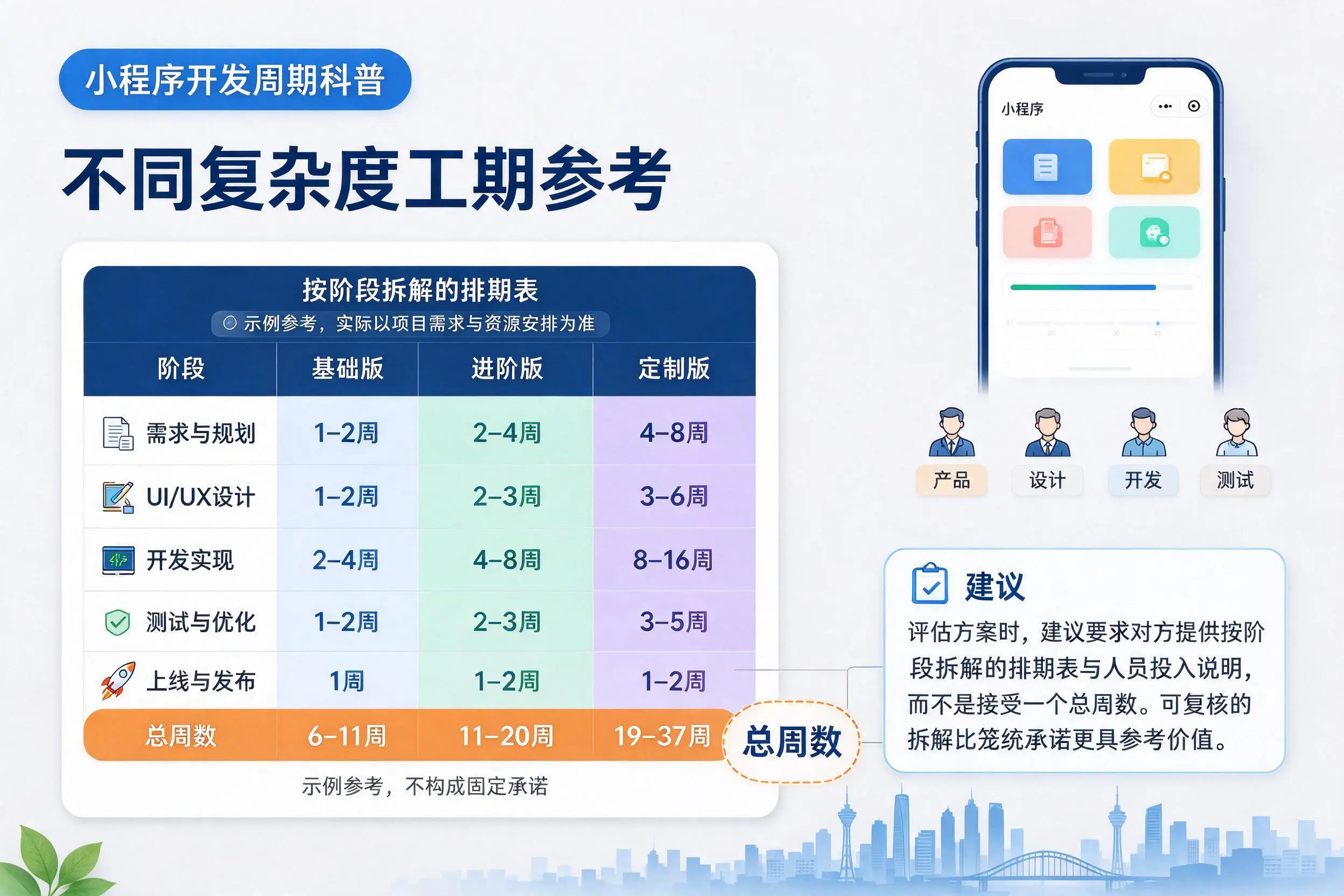 朝阳小程序开发周期科普：不同复杂度工期参考