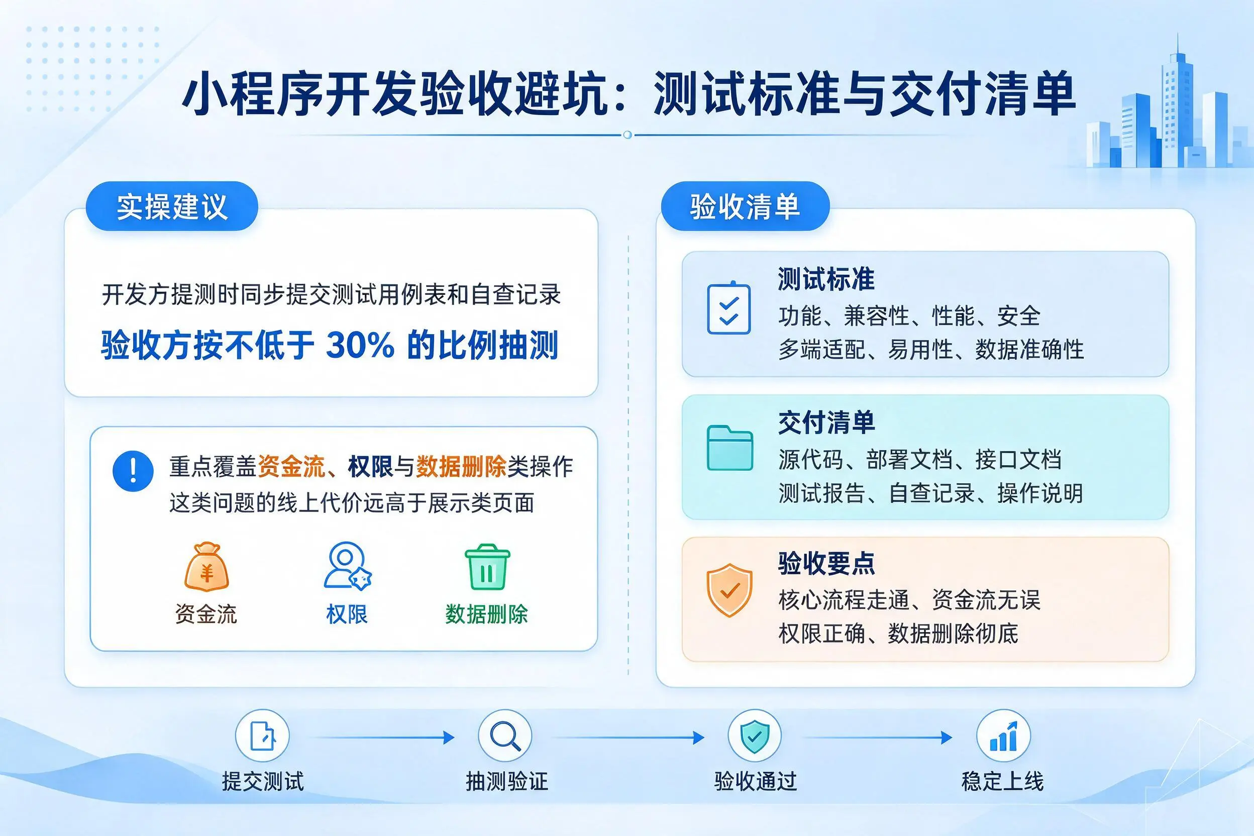 朝阳小程序开发验收避坑:测试标准与交付清单