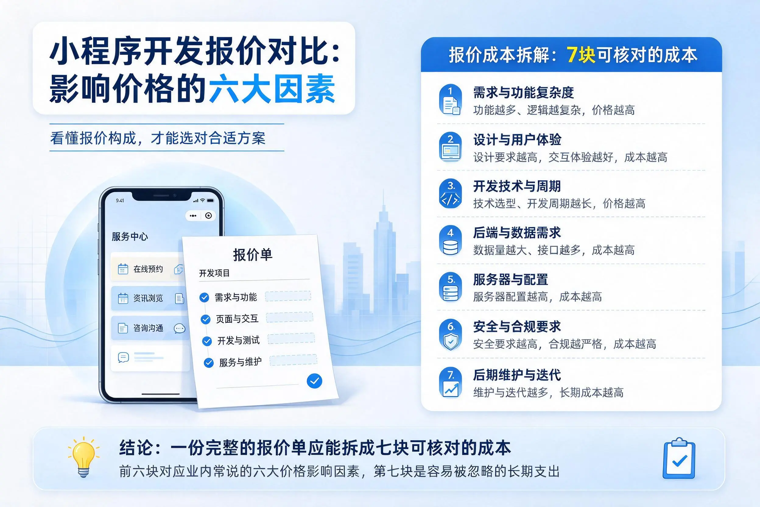 朝阳小程序开发报价对比:影响价格的六大因素