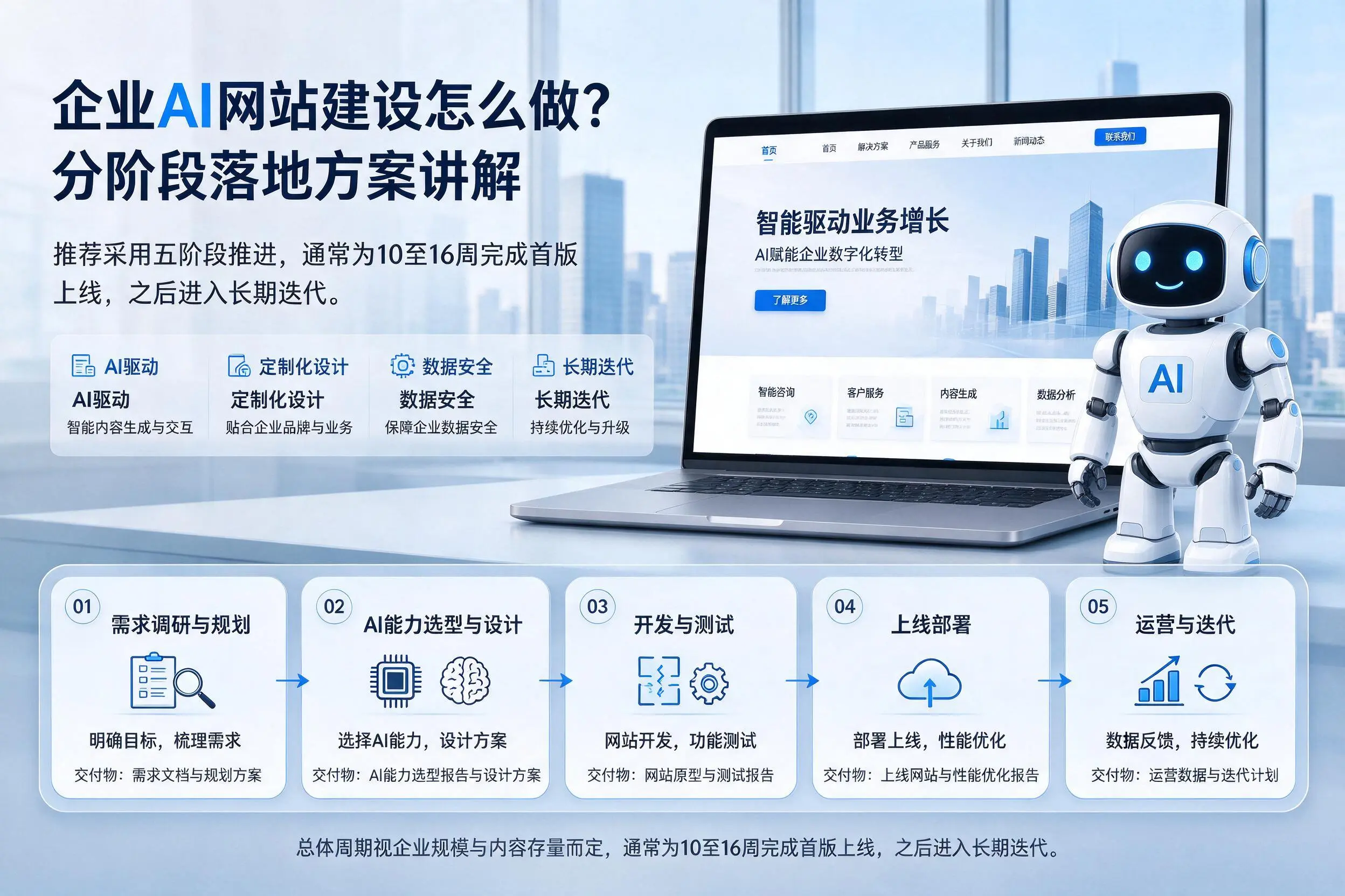 朝阳企业AI网站建设怎么做？分阶段落地方案讲解