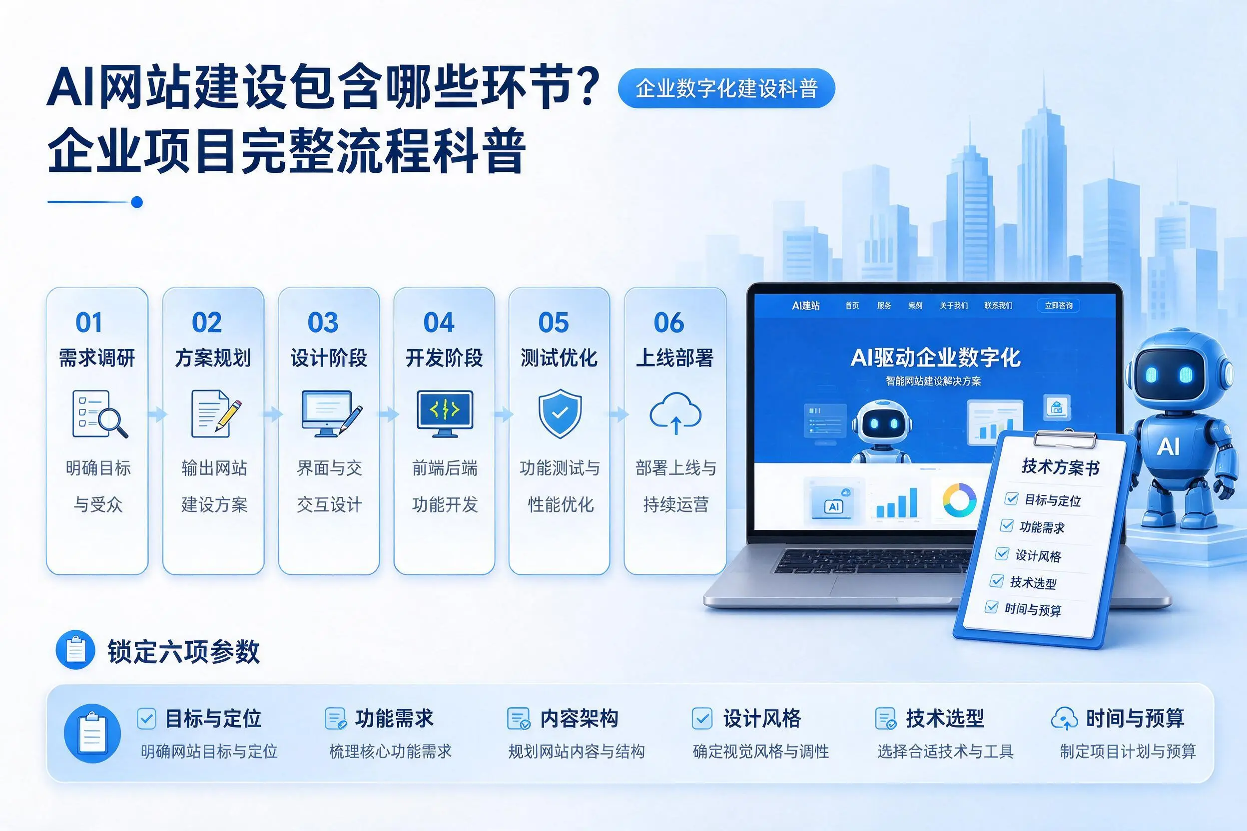 AI网站建设包含哪些环节?朝阳企业项目完整流程科普