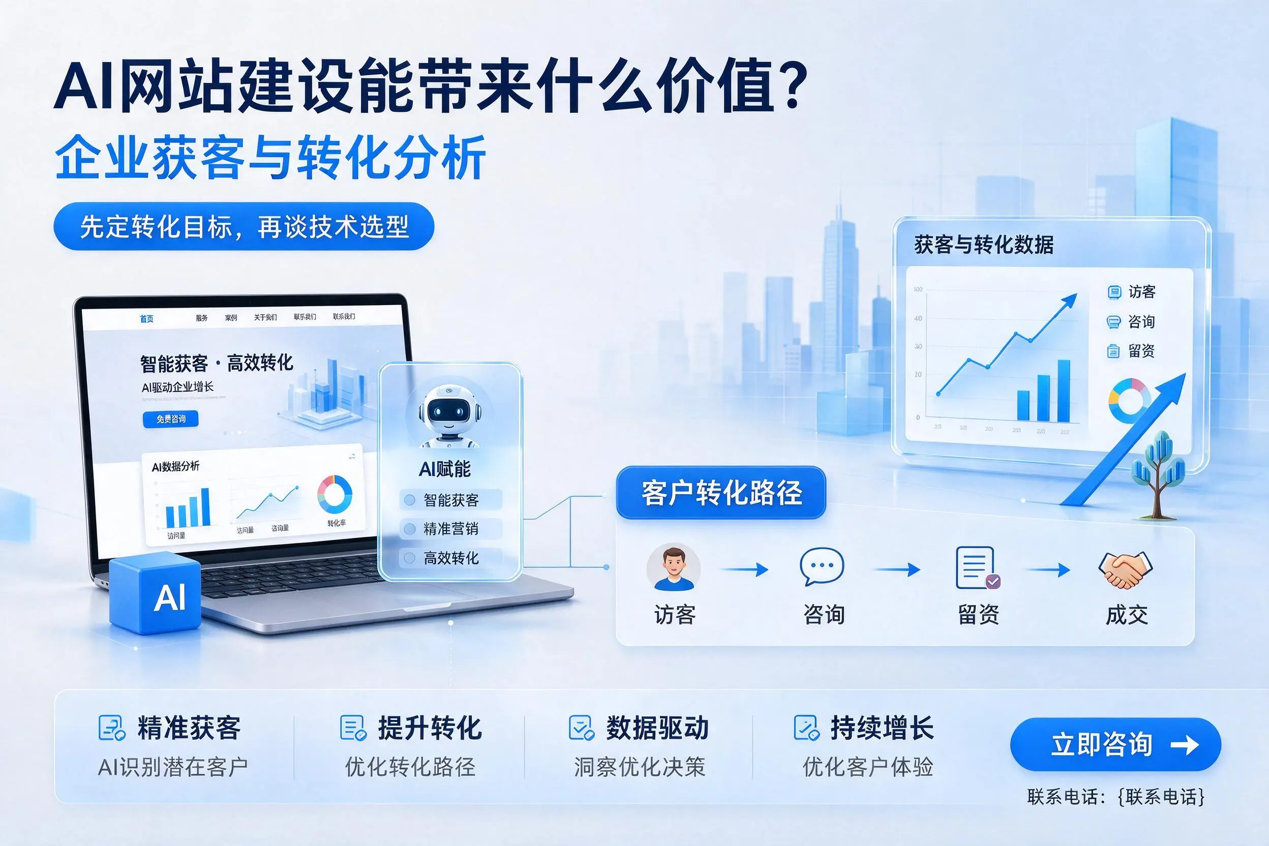 AI网站建设能带来什么价值?朝阳企业获客与转化分析