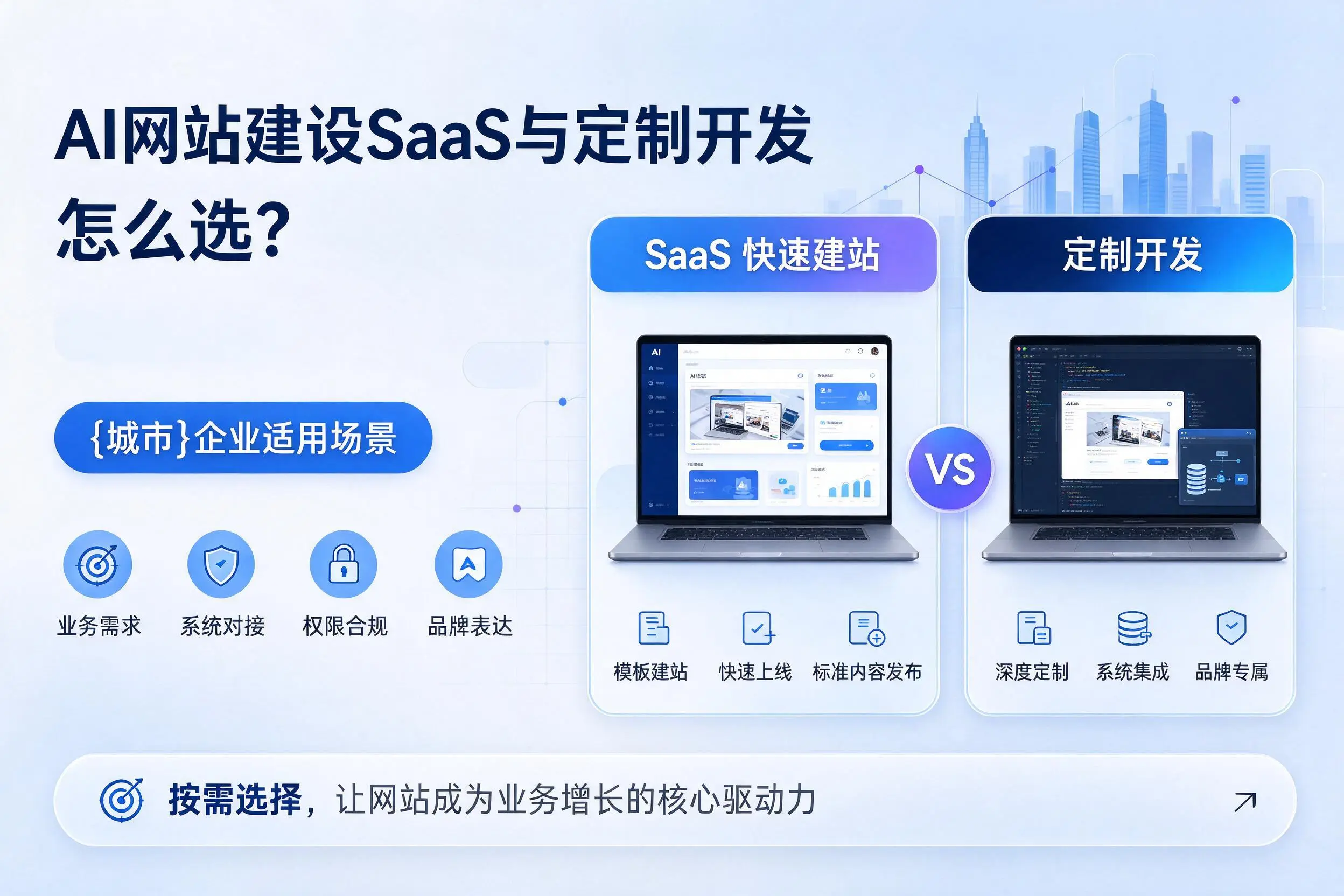 AI网站建设SaaS与定制开发怎么选?朝阳企业适用场景