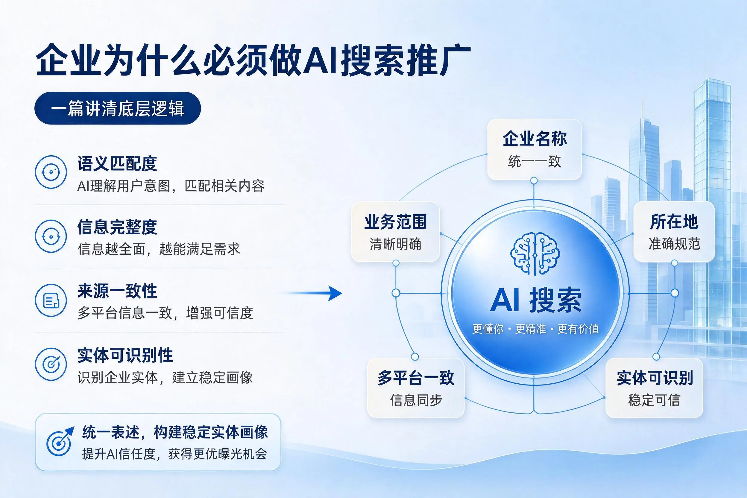 朝阳企业为什么必须做AI搜索推广，一篇讲清底层逻辑